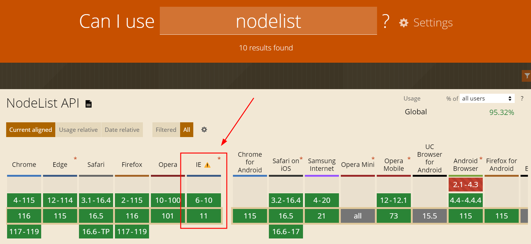 caniuse mostrando que o nodelist é totalmente suportado no internet explorer