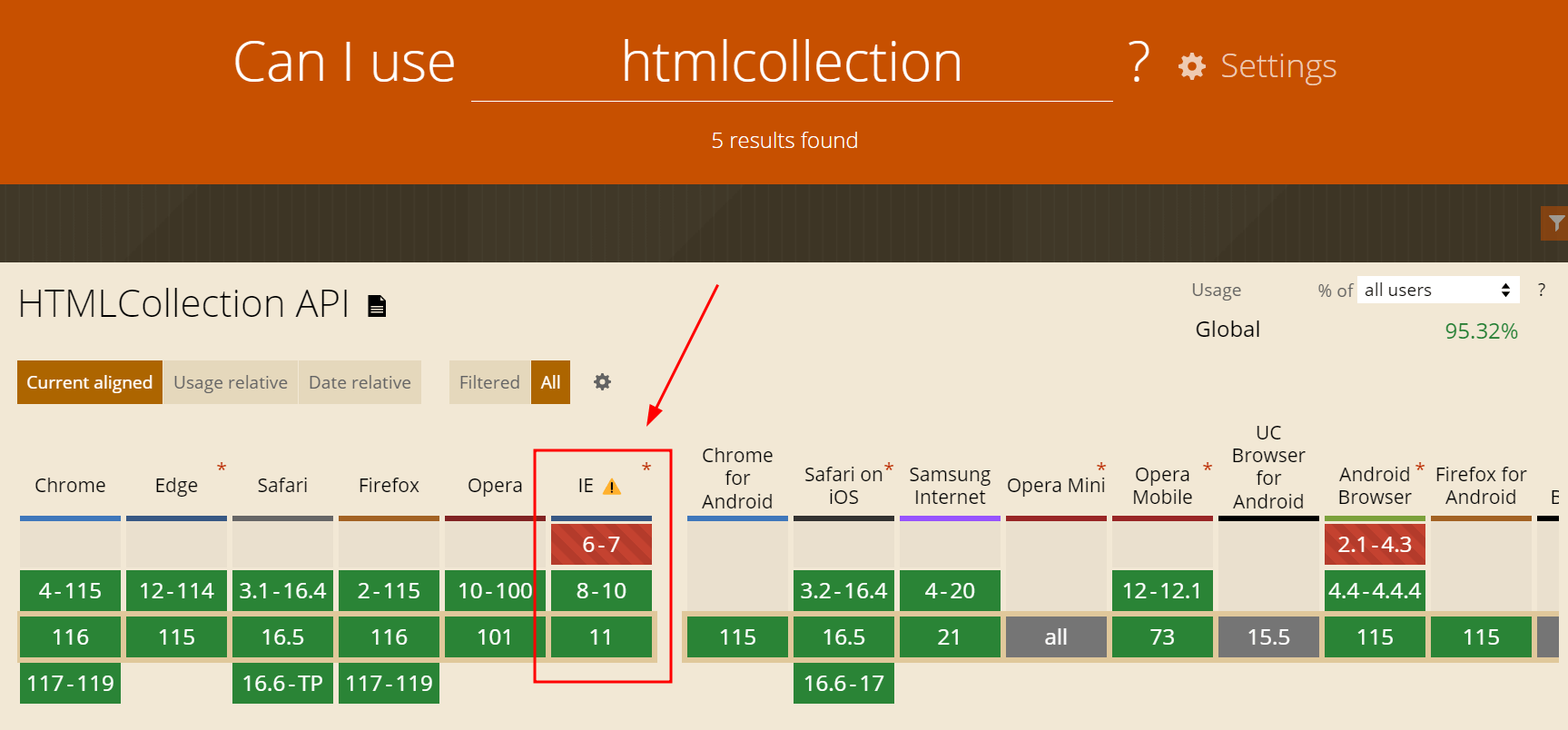 caniuse mostrando que o htmlcollection não é totalmente suportado no internet explorer
