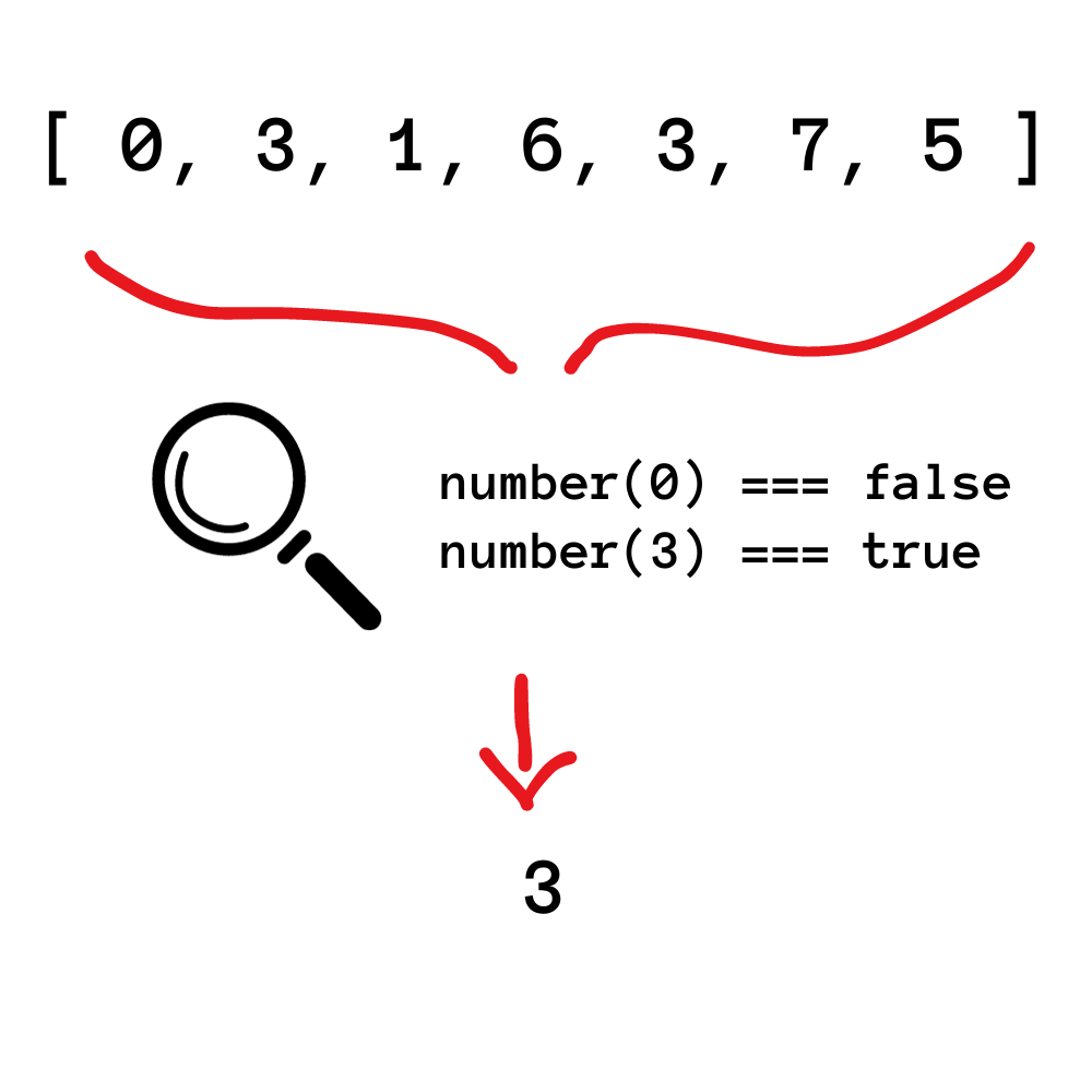 representação gráfica de um find com coerção de tipo